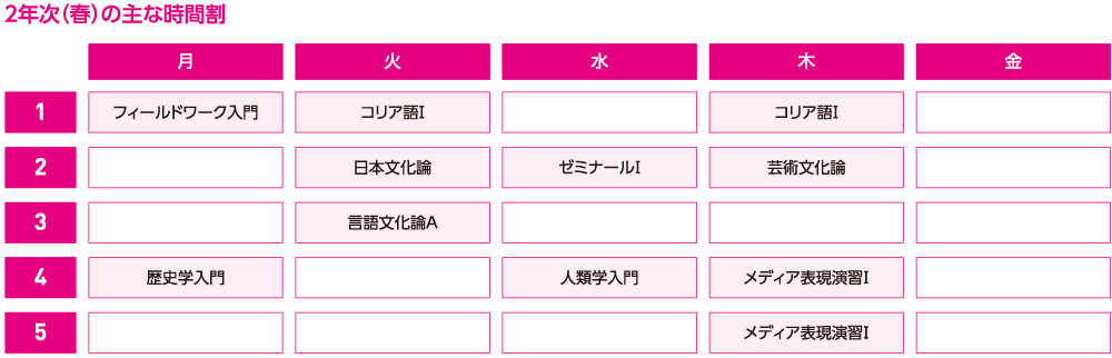 2年次（春）の主な時間割