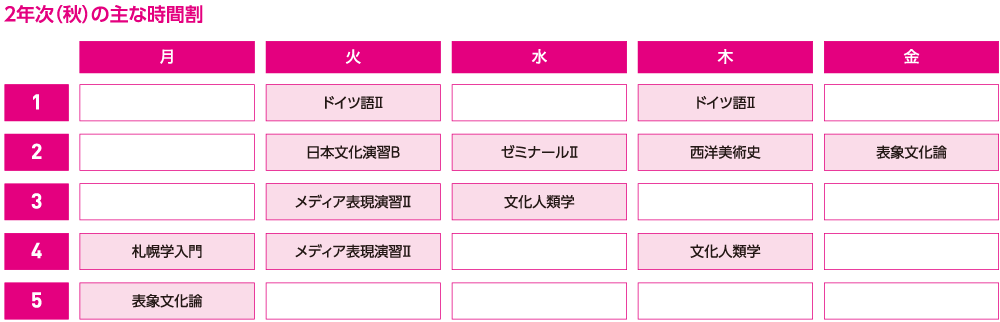 2年次（秋）の主な時間割