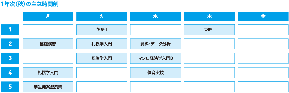 2年次（秋）の主な時間割