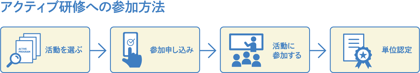 アクティブプログラム