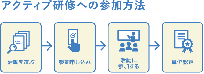 アクティブプログラム