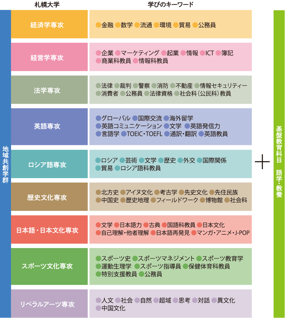 大学紹介 札幌大学 札幌大学女子短期大学部