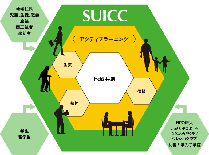 SUICC