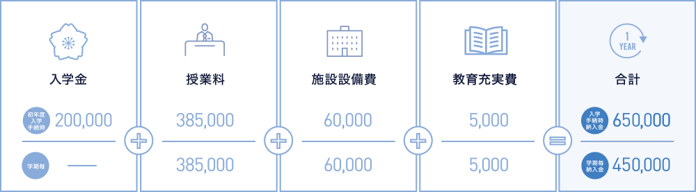 学費例