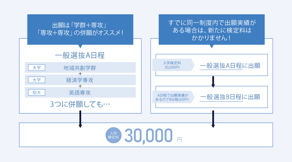 出願例