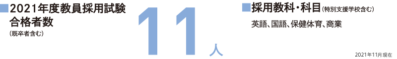 2021年度教員採用試験合格者数