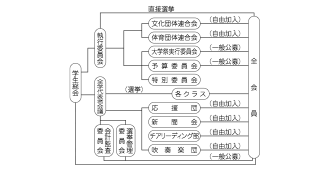 組織図