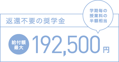 返還不要の奨学金
