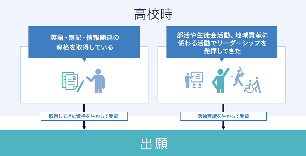 入試制度例