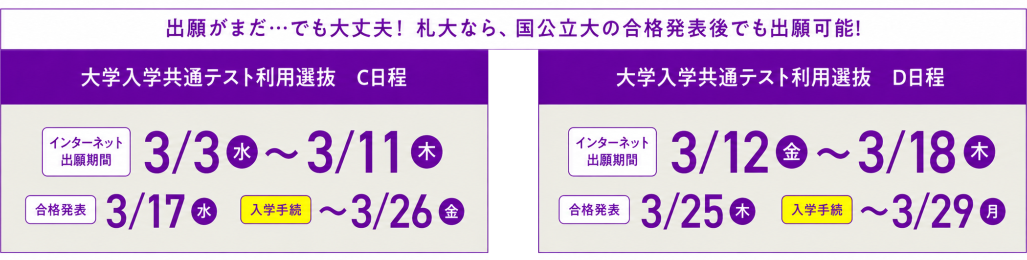 大学入学共通テスト利用選抜C日程／大学入学共通テスト利用選抜D日程